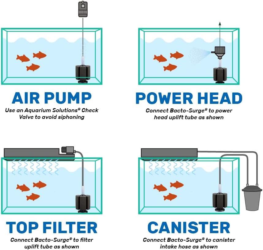 Aquarium Solutions Bacto-Surge Biological Action Sponge Filter Black, 1ea/LG