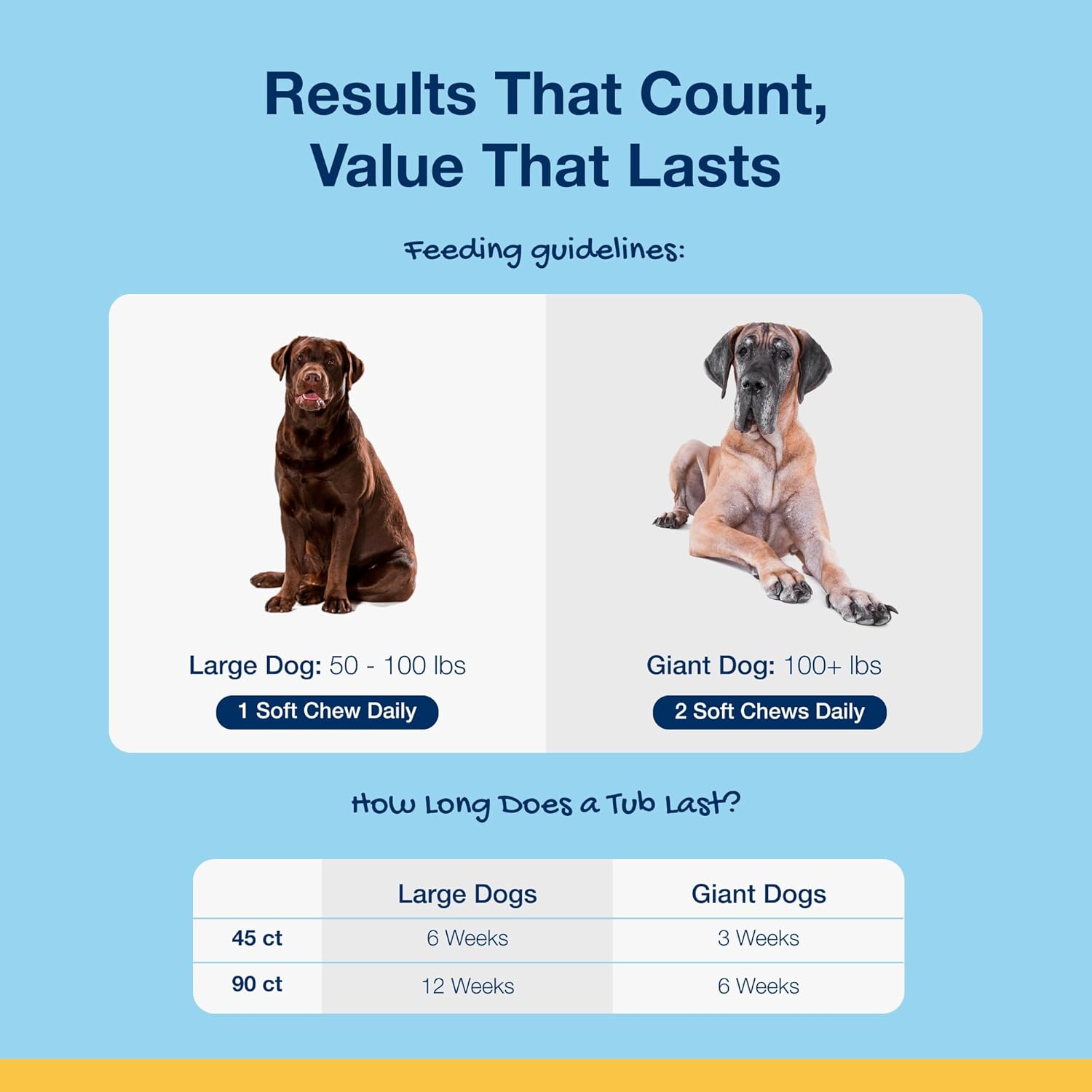 NaturVet Proden PlaqueOff Large & Giant Breed Dog Soft Chews 1ea/90 ct