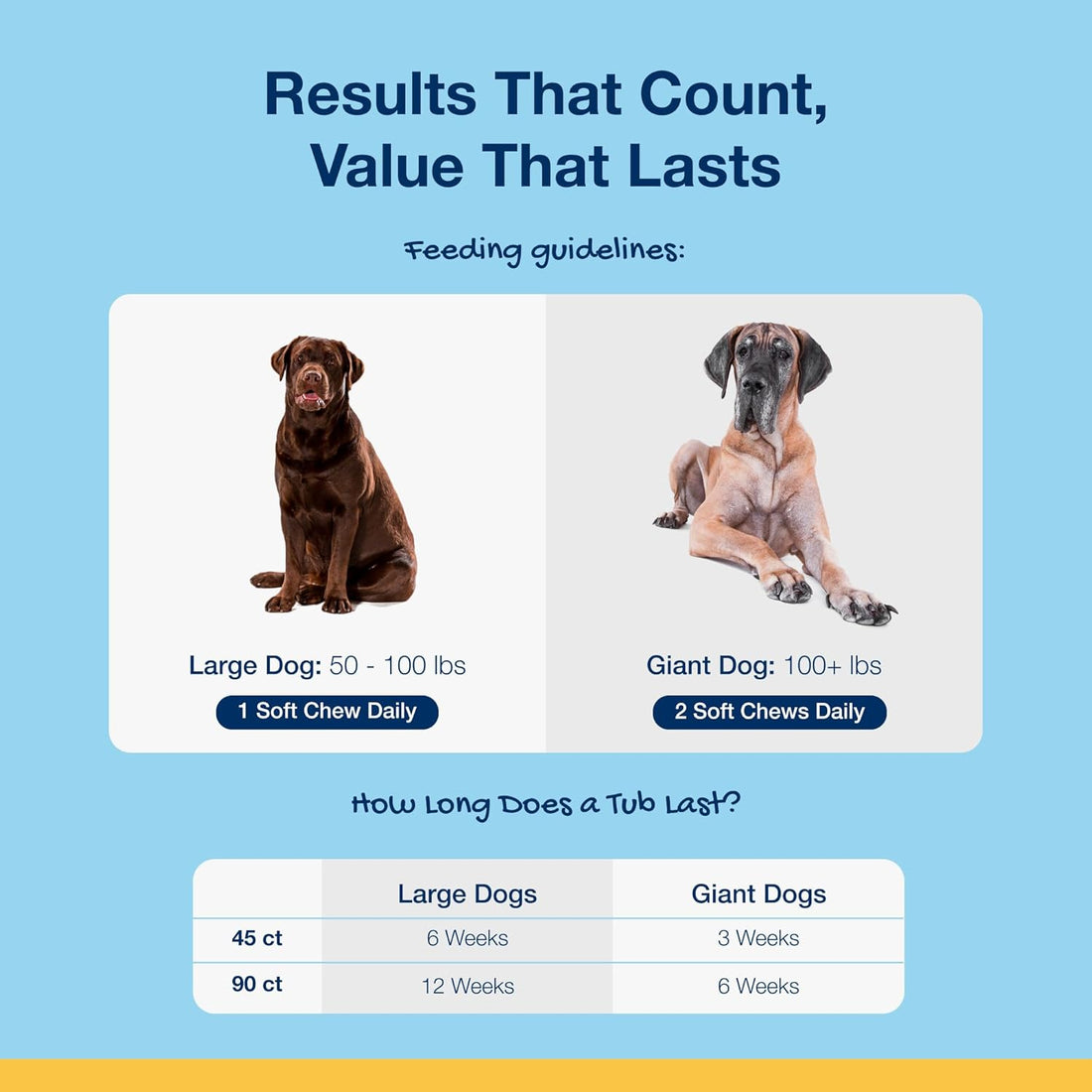 NaturVet Proden PlaqueOff Large & Giant Breed Dog Soft Chews 1ea/90 ct