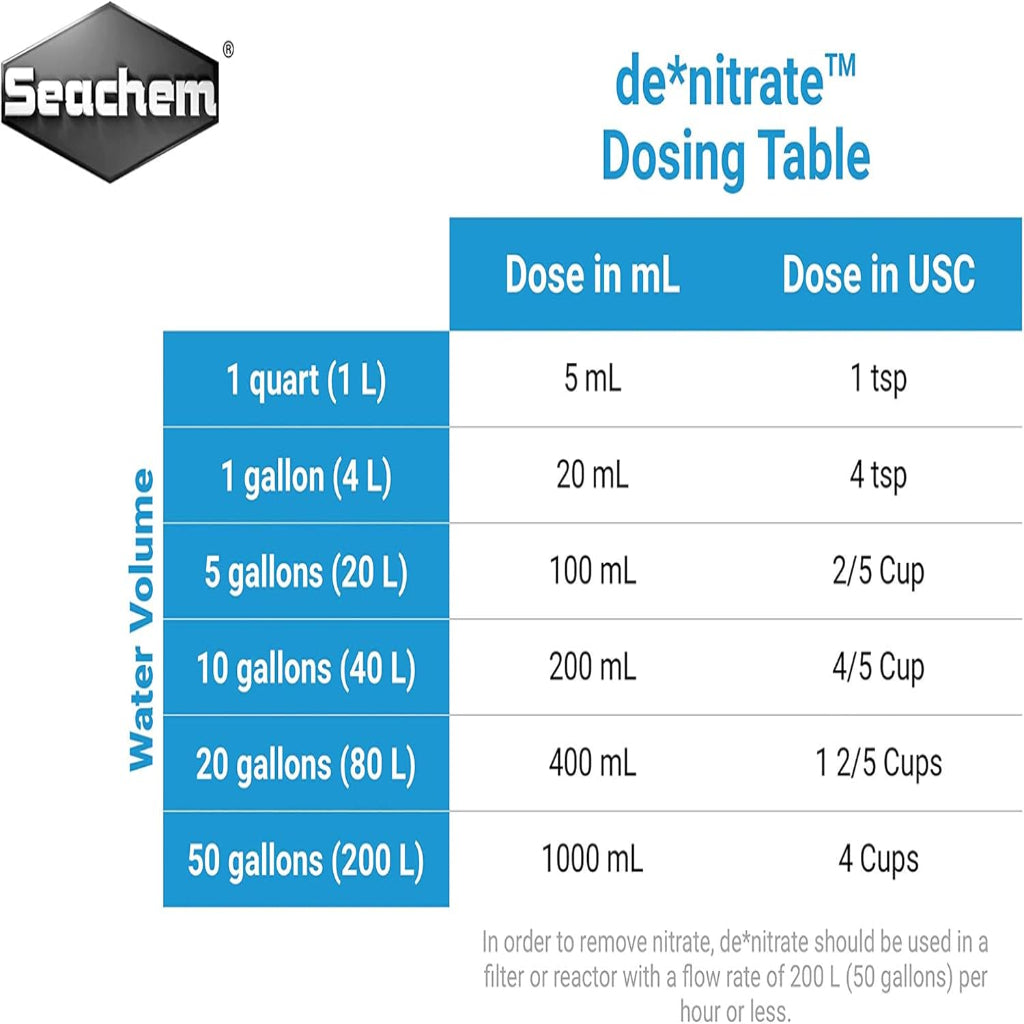 Seachem Laboratories de nitrate Nitrate Remover 1ea/250 ml