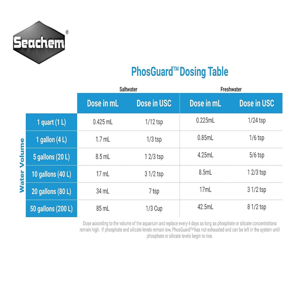 Seachem Laboratories PhosGuard Phosphate and Silicate Remover 1ea/250 ml