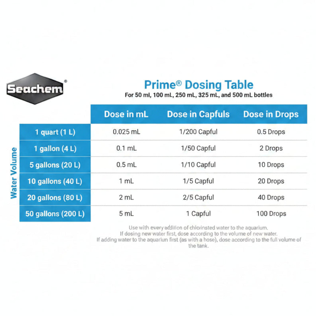 Seachem Laboratories Prime Ammonia Detoxifier 1ea/500Ml/16.9 oz