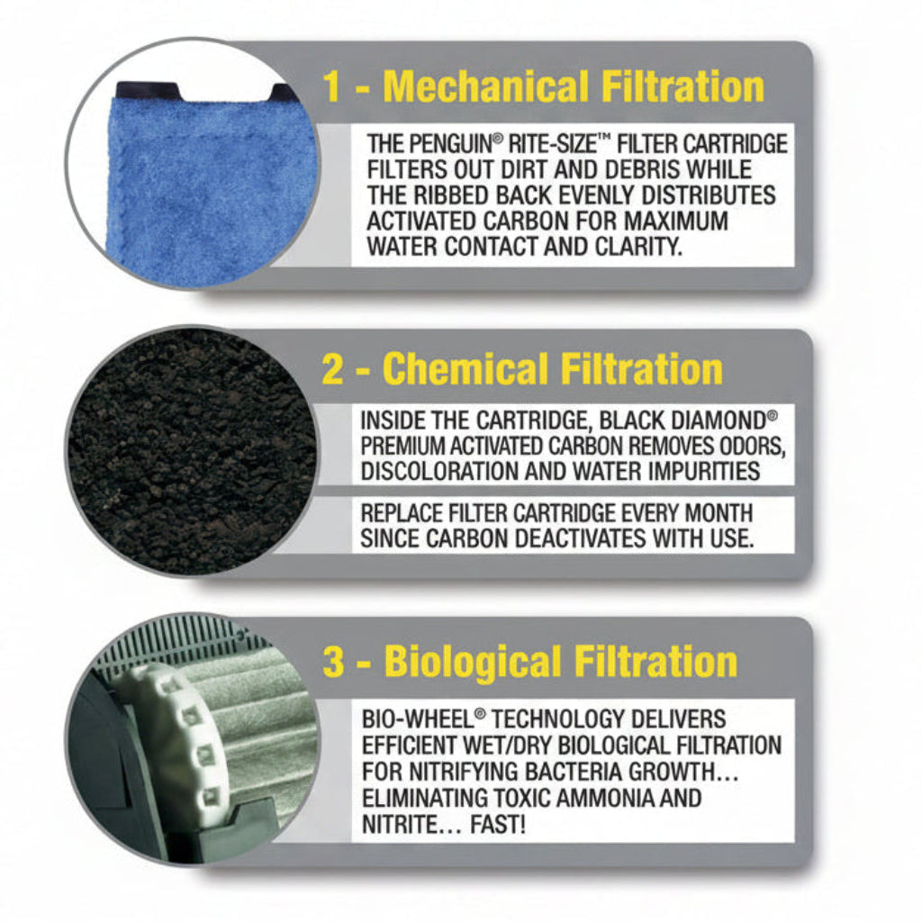 MarineLand Penguin Power Filter Rite-Size Cartridge
