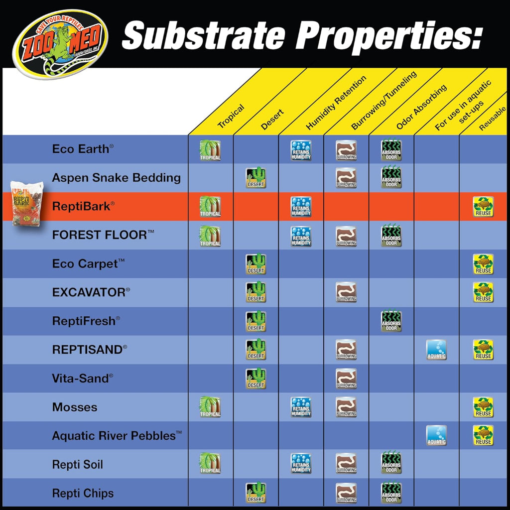 Zoo Med Premium ReptiBark Bedding Substrate Brown, 1ea/4 qt