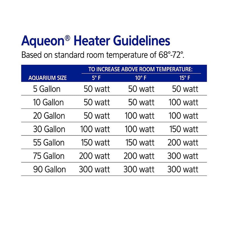 Aqueon Preset Aquarium Heater 1ea/Black, 50 W, Up To 20 gal