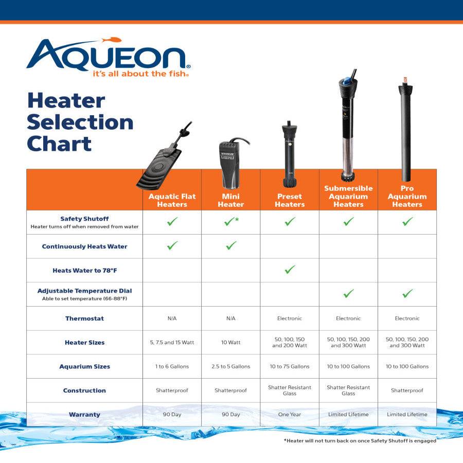 Aqueon Preset Aquarium Heater 1ea/Black, 50 W, Up To 20 gal
