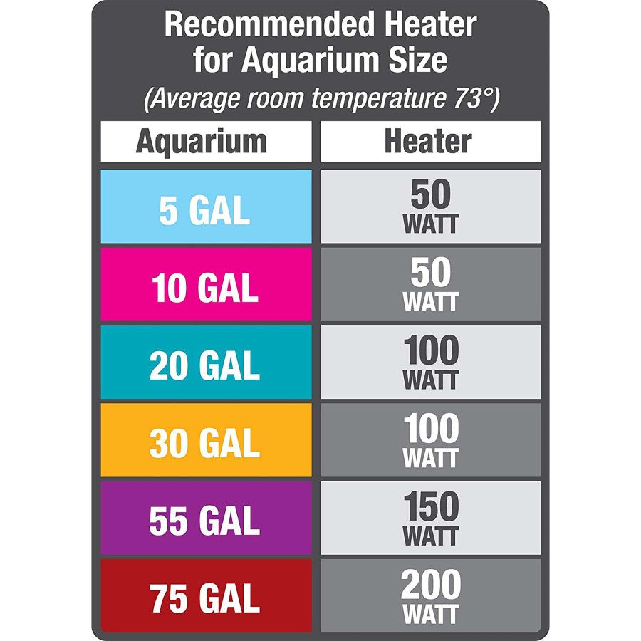 Aqueon Preset Aquarium Heater 1ea/Black, 50 W, Up To 20 gal
