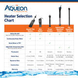 Aqueon Preset Aquarium Heater 1ea/Black, 50 W, Up To 20 gal