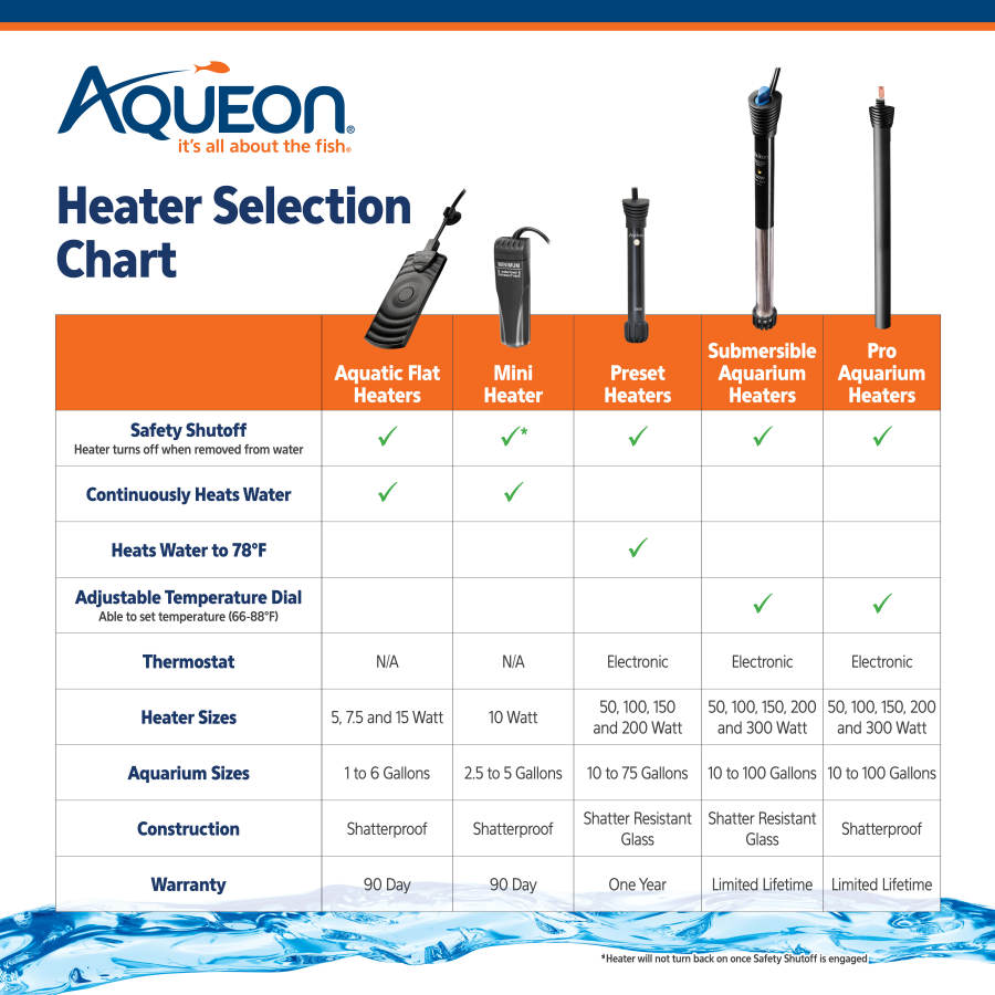 Aqueon Preset Aquarium Heater 1ea/Black, 50 W, Up To 20 gal